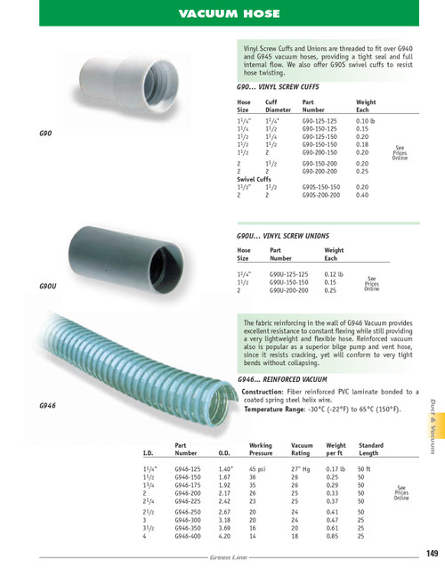2" Vinyl Screw Union   G90U-200-200