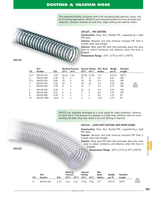 4" Light Duty Ducting/Cover Guard Hose   G941CG-400