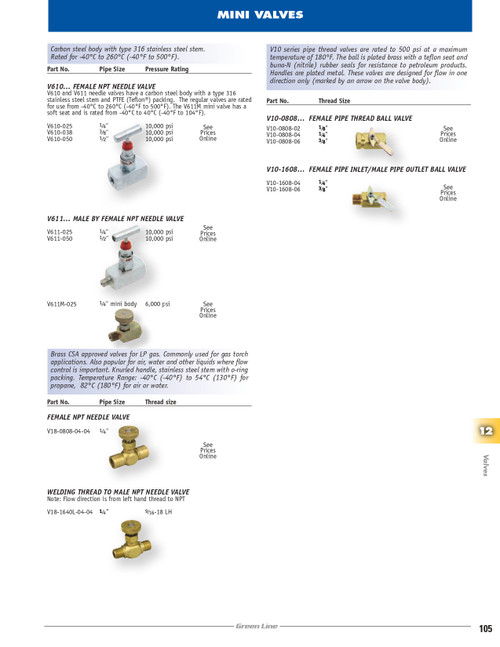 1/4" Brass CSA Female NPT Gas Needle Valve  V18-0808-04-04