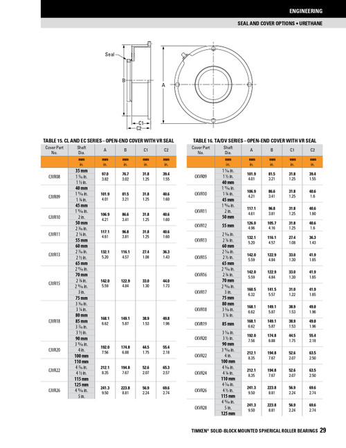 20 Timken SRB Urethane Open End Cover w/V-Ring Nitrile Seal - Timken Eccentric Lock Type  CJVR20