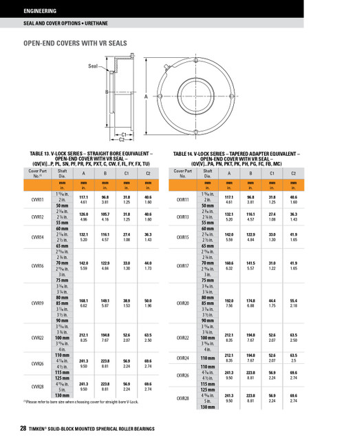 24 Timken SRB Urethane Open End Cover w/V-Ring Nitrile Seal - TA/DV Taper Lock Bushing Type  CKVR24