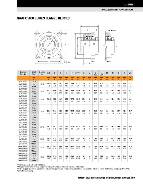 90mm Timken QAAFXP Square Shallow Pilot Flange Block - Two Concentric Shaft Collars - Triple Lip Viton Seals - Float  QAAFXP18A090SEN