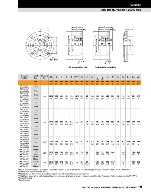 80mm Timken QAAFY Round Flange Block - Two Concentric Shaft Collars - Triple Lip Nitrile Seals - Float  QAAFY18A080SEM