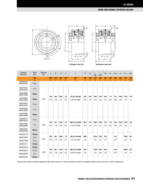 5" Timken QAAMC Cartridge Bearing Block - Two Concentric Shaft Collars - Triple Lip Urethane Seals - Fixed  QAAMC26A500SO