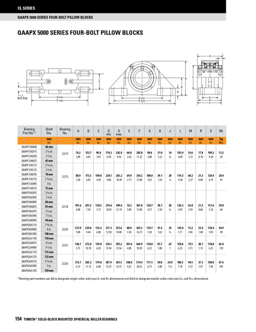 2-3/4" Timken QAAPX Four Bolt Pillow Block - Two Concentric Shaft Collars - Triple Lip Nitrile Seals - Float  QAAPX15A212SEM