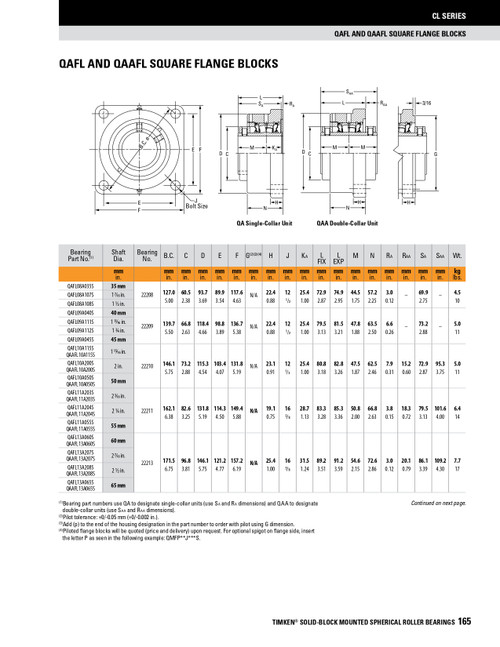 50mm Timken QAFL Square Flange Block - Concentric Shaft Collar - Double Lip Viton Seals - Fixed  QAFL10A050SC