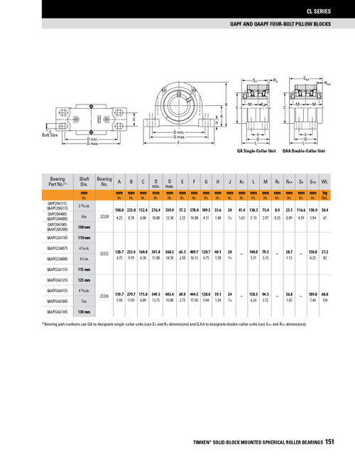 100mm Timken QAPF Four Bolt Pillow Block - Concentric Shaft Collar - Triple Lip Viton Seals - Float  QAPF20A100SEN