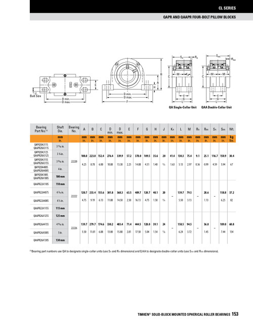 100mm Timken QAPR Four Bolt Pillow Block - Concentric Shaft Collar - Triple Lip Urethane Seals - Float  QAPR20A100SEO