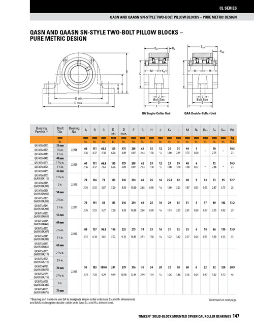 75mm Timken QASN Two Bolt Pillow Block - Concentric Shaft Collar - Double Lip Viton Seals - Float  QASN15A075SEC