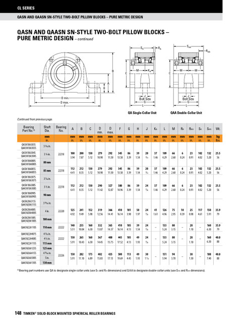 4" Timken QASN Two Bolt Pillow Block - Concentric Shaft Collar - Triple Lip Urethane Seals - Fixed  QASN20A400SO