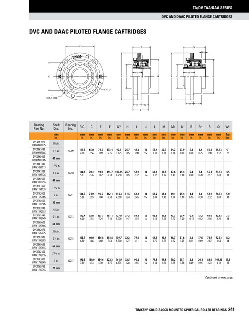 50mm Timken DVC Round Deep Pilot Flange Block - Taper Lock Adapter - Double Lip Viton Seals - Fixed  DVC11K050SC