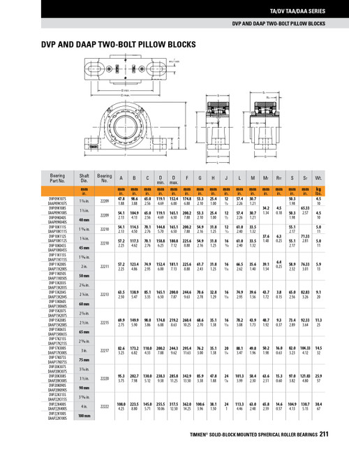 4" Timken DVP Two Bolt Pillow Block - Taper Lock Adapter - Triple Lip Urethane Seals - Float  DVP22K400SEO