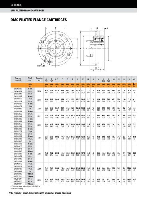 90mm Timken QMC Round Deep Pilot Flange Block - Eccentric Locking Collar - Triple Lip Viton Seals - Fixed  QMC18J090SN