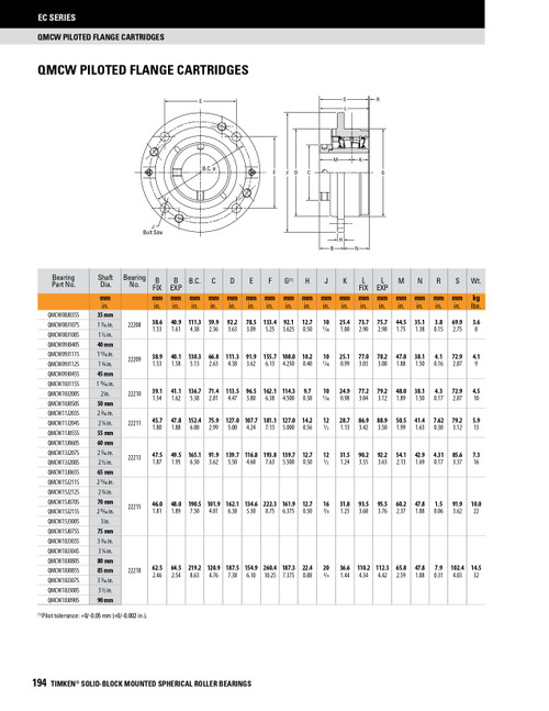 90mm Timken QMCW Round Deep Pilot Flange Block - Eccentric Locking Collar - Teflon Labyrinth Seals - Float  QMCW18J090SET
