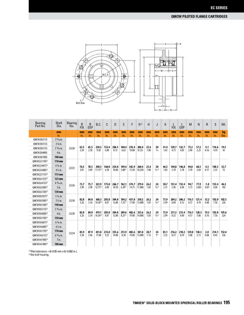 115mm Timken QMCW Round Deep Pilot Flange Block - Eccentric Locking Collar - Triple Lip Viton Seals - Fixed  QMCW22J115SN