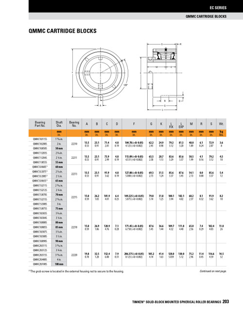 90mm Timken QMMC Cartridge Bearing Block - Eccentric Locking Collar - Teflon Labyrinth Seals - Fixed  QMMC18J090ST