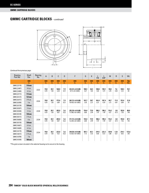 5" Timken QMMC Cartridge Bearing Block - Eccentric Locking Collar - Triple Lip Urethane Seals - Fixed  QMMC26J500SO