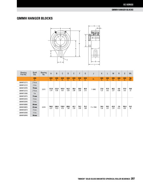 2-15/16" Timken QMMH Hanger Bearing Block - Eccentric Locking Collar - Teflon Labyrinth Seals - Float  QMMH15J215SET