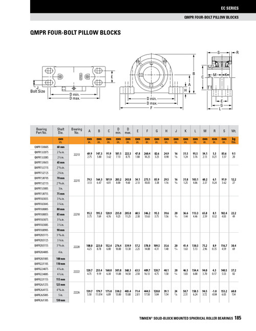 3-3/16" Timken QMPR Four Bolt Pillow Block - Eccentric Locking Collar - Triple Lip Nitrile Seals - Float  QMPR18J303SEM