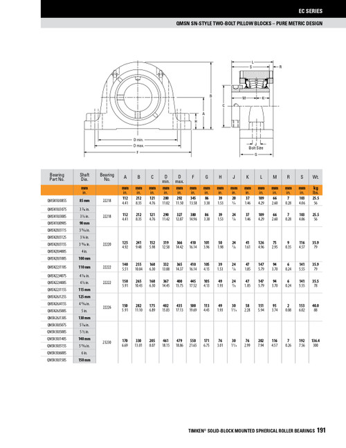 5" Timken QMSN Two Bolt Pillow Block - Eccentric Locking Collar - Teflon Labyrinth Seals - Float  QMSN26J500SET