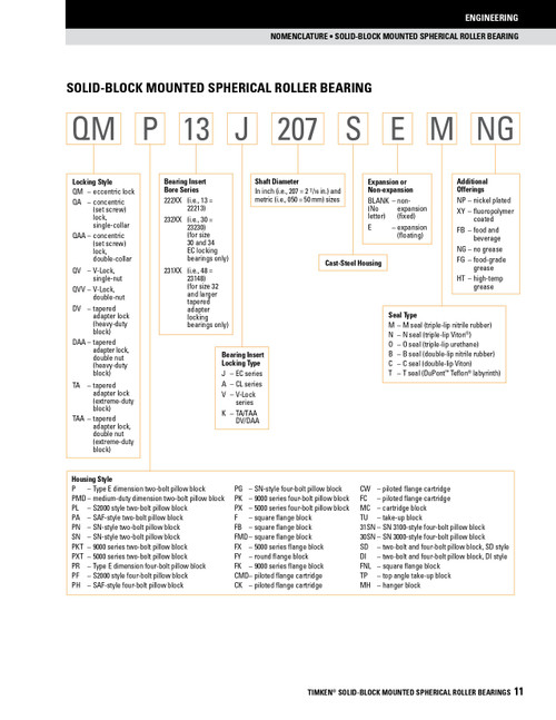 70mm Timken QMTP Top Angle Take-Up Block - Eccentric Locking Collar - Double Lip Nitrile Seals - Float  QMTP15J070SEB