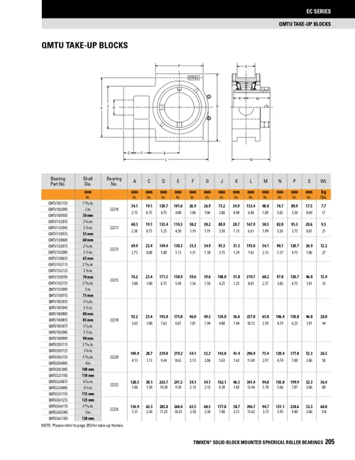 100mm Timken QMTU Wide Slot Take-Up Block - Eccentric Locking Collar - Triple Lip Urethane Seals - Fixed  QMTU20J100SO