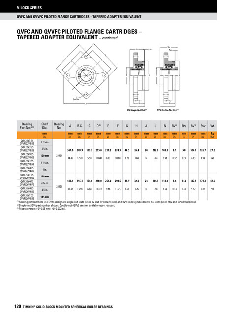 3-3/4" Timken QVFC Square Pilot Flange Block - Single V-Lock® - Triple Lip Urethane Seals - Float  QVFC22V312SEO