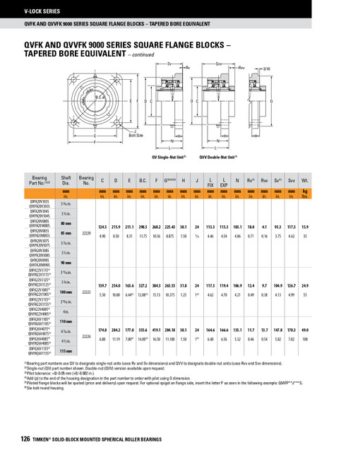 4-1/2" Timken QVFKP Square Shallow Pilot Flange Block - Single V-Lock® - Triple Lip Urethane Seals - Fixed  QVFKP26V408SO