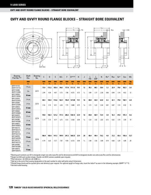 65mm Timken QVFYP Round Shallow Pilot Flange Block - Single V-Lock® - Double Lip Viton Seals - Fixed  QVFYP14V065SC