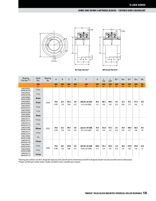 3-7/16" Timken QVMC Cartridge Bearing Block - Single V-Lock® - Teflon Labyrinth Seals - Float  QVMC20V307SET