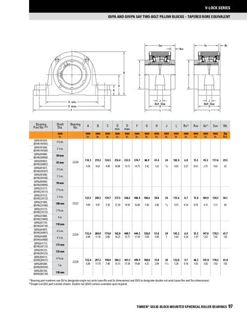 100mm Timken QVPA Two Bolt Pillow Block - Single V-Lock® - Teflon Labyrinth Seals - Float  QVPA22V100SET