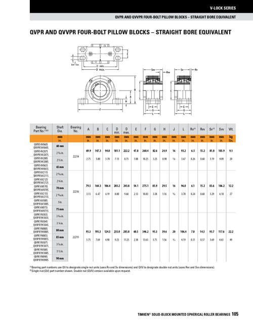 80mm Timken QVPR Four Bolt Pillow Block - Single V-Lock® - Triple Lip Nitrile Seals - Fixed  QVPR19V080SM