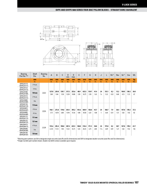 5" Timken QVPX Four Bolt Pillow Block - Single V-Lock® - Triple Lip Viton Seals - Fixed  QVPX28V500SEN