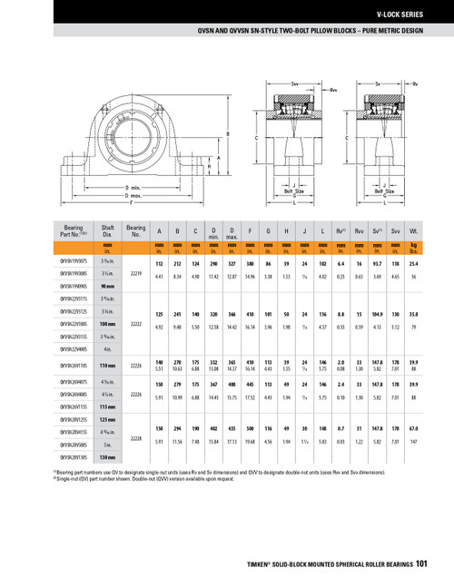 5" Timken QVSN Two Bolt Pillow Block - Single V-Lock® - Triple Lip Nitrile Seals - Float  QVSN28V500SEM