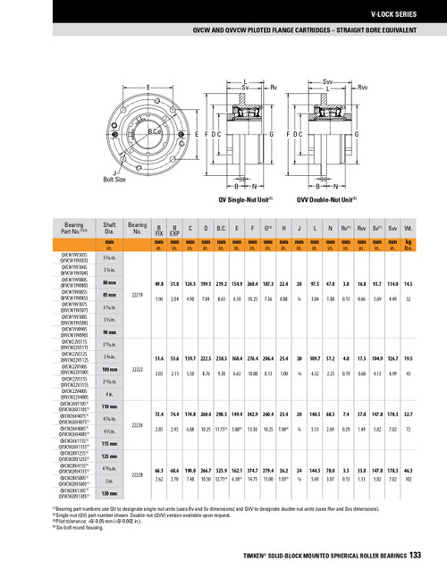 5" Timken QVVCW Round Pilot Flange Block - Double V-Lock® - Double Lip Viton Seals - Float  QVVCW28V500SEC