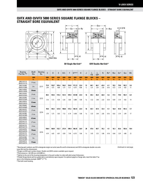 2" Timken QVVFX Square Flange Block - Double V-Lock® - Double Lip Nitrile Seals - Float  QVVFX11V200SEB