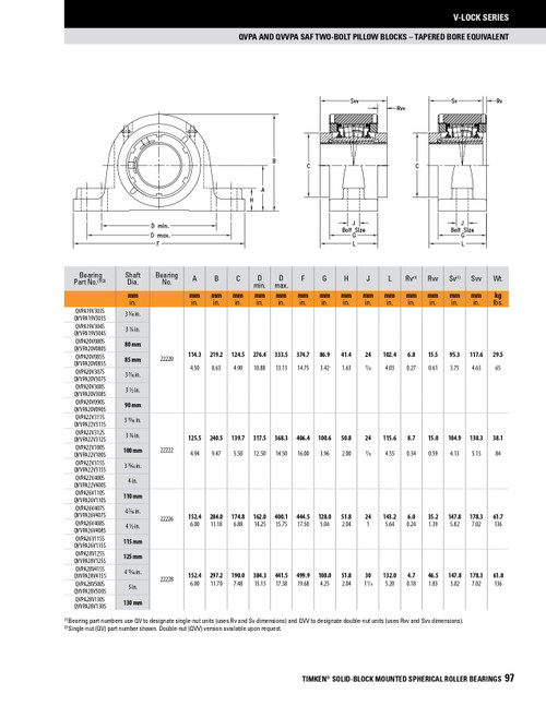 3-3/4" Timken QVVPA Two Bolt Pillow Block - Double V-Lock® - Double Lip Viton Seals - Float  QVVPA22V312SEC