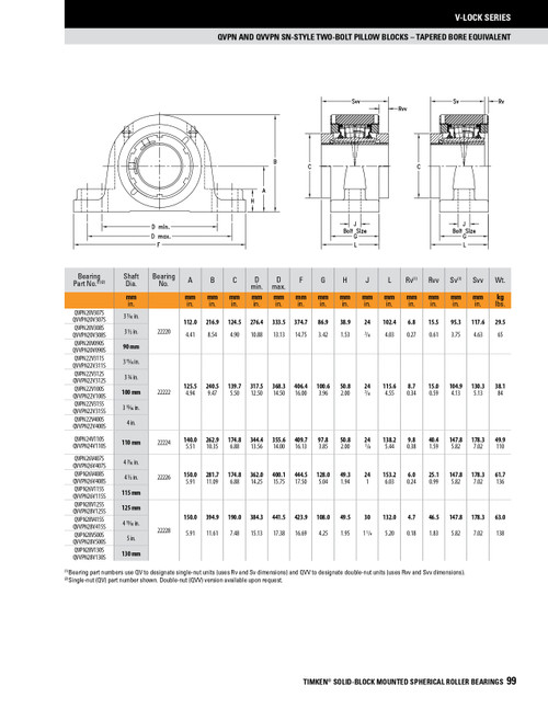 115mm Timken QVVPN Two Bolt Pillow Block - Double V-Lock® - Triple Lip Viton Seals - Fixed  QVVPN26V115SN