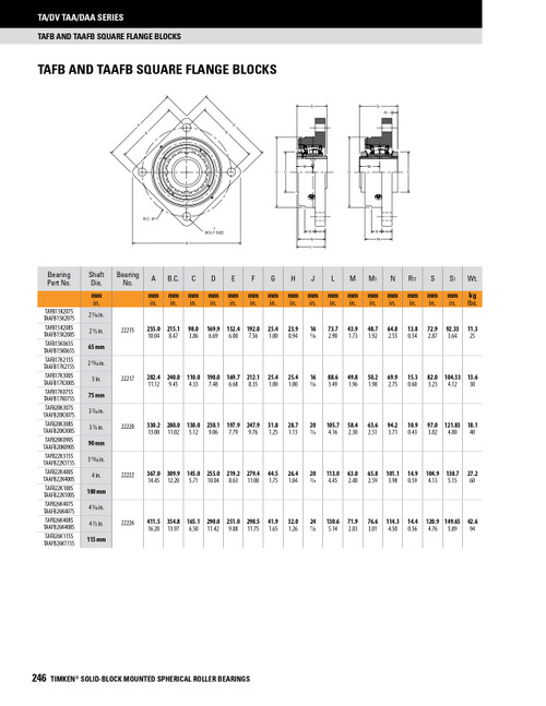 115mm Timken TAFB Square Flange Block - Taper Lock Adapter - Triple Lip Nitrile Seals - Fixed  TAFB26K115SM