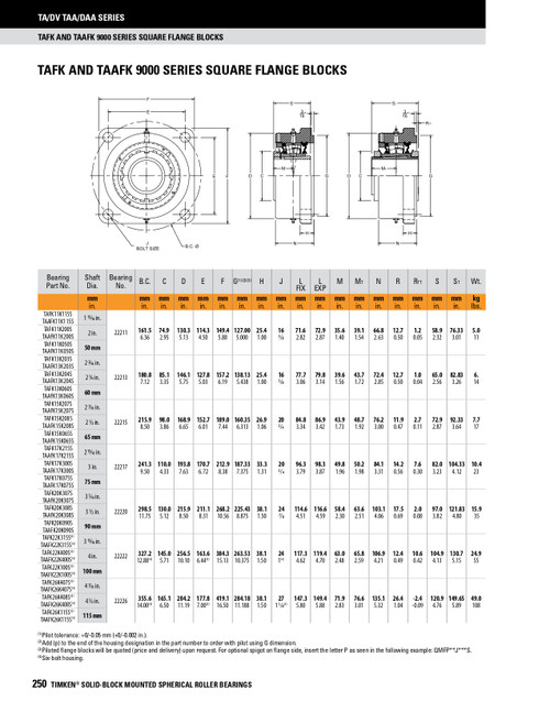 3-15/16" Timken TAFK Square Flange Block - Taper Lock Adapter - Double Lip Nitrile Seals - Float  TAFK22K315SEB