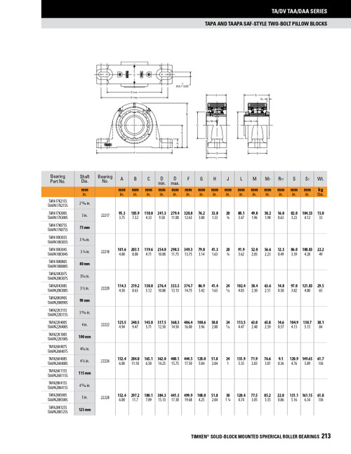 3-15/16" Timken TAPA Two Bolt Pillow Block - Taper Lock Adapter - Triple Lip Nitrile Seals - Fixed  TAPA22K315SM