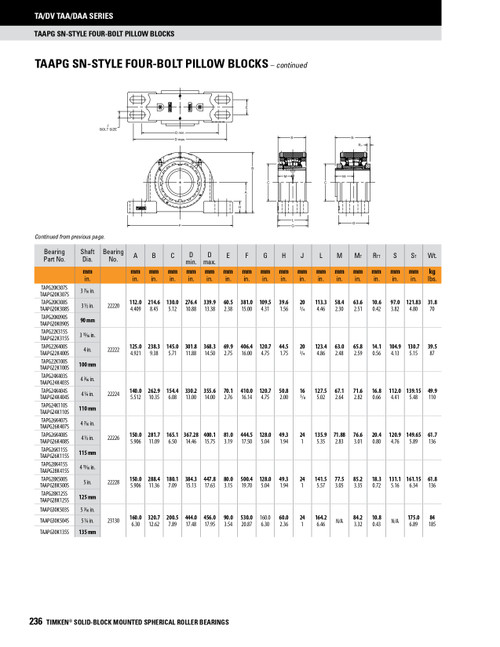 110mm Timken TAPG Four Bolt Pillow Block - Taper Lock Adapter - Double Lip Nitrile Seals - Fixed  TAPG24K110SB