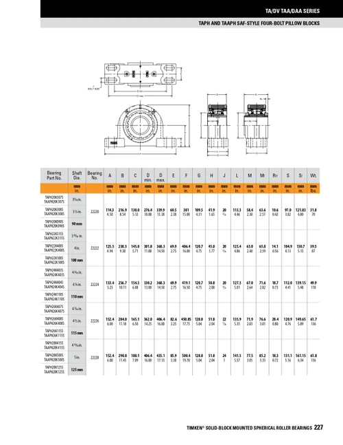 125mm Timken TAPH Four Bolt Pillow Block - Taper Lock Adapter - Teflon Labyrinth Seals - Float  TAPH28K125SET