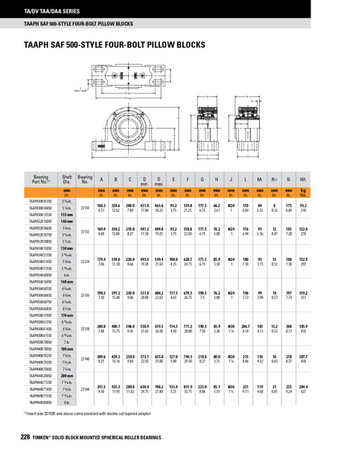 6-1/2" Timken TAPH Four Bolt Pillow Block - Taper Lock Adapter - Triple Lip Urethane Seals - Fixed  TAPH36K608SO