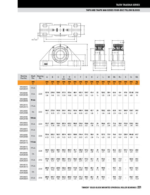 115mm Timken TAPK Four Bolt Pillow Block - Taper Lock Adapter - Triple Lip Viton Seals - Float  TAPK26K115SEN