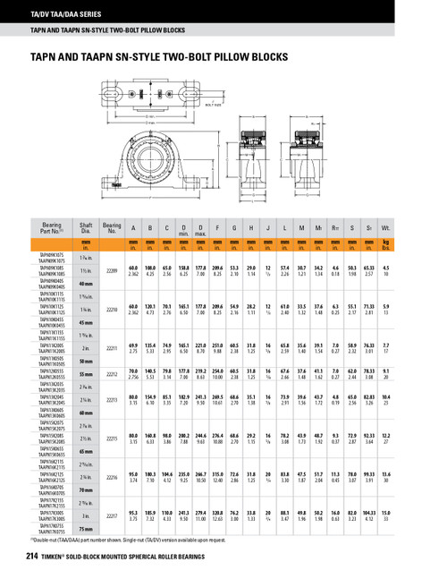 70mm Timken TAPN Two Bolt Pillow Block - Taper Lock Adapter - Triple Lip Urethane Seals - Float  TAPN16K070SEO