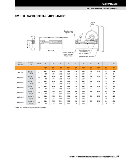1-7/16 ~ 2-15/16" Timken QMT Pillow Block Take-Up Frame  QMT1X18