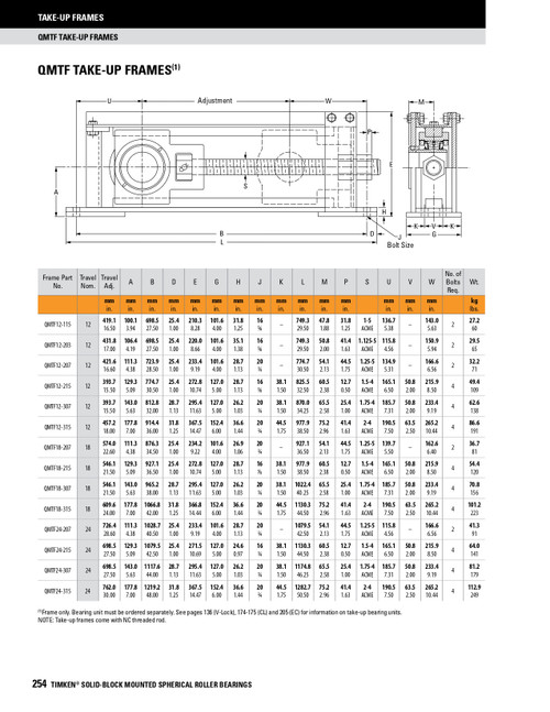 3-15/16" Timken QMTF Wide Slot Block Take-Up Frame   QMTF18-315