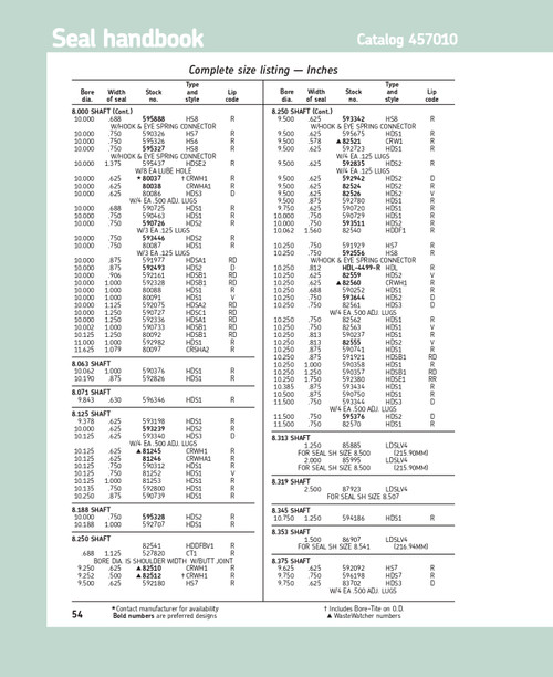 8.375" (212.73mm) Inch H/D Adjustable Single Lip Carboxylated Nitrile Oil Seal  83702 HDS3 D