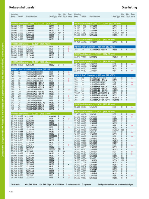 310mm (12.205") Metric All Rubber Split Single Lip Nitrile Oil Seal  310X350X18 HS8 R